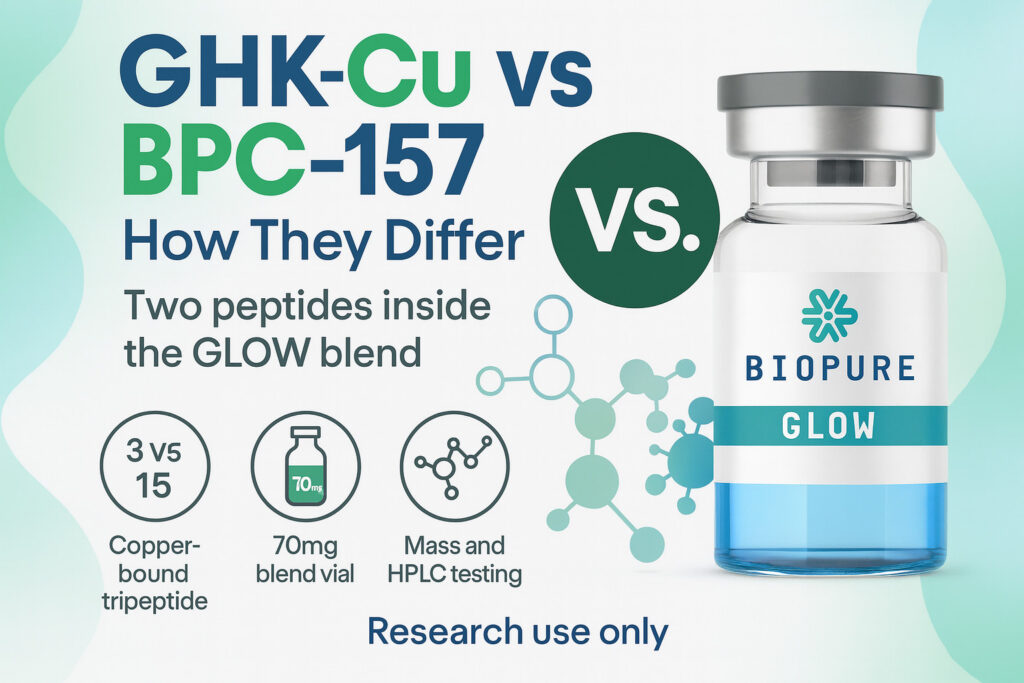 GHK-Cu vs BPC-157: How the Peptides in GLOW Differ - BioPure Peptides
